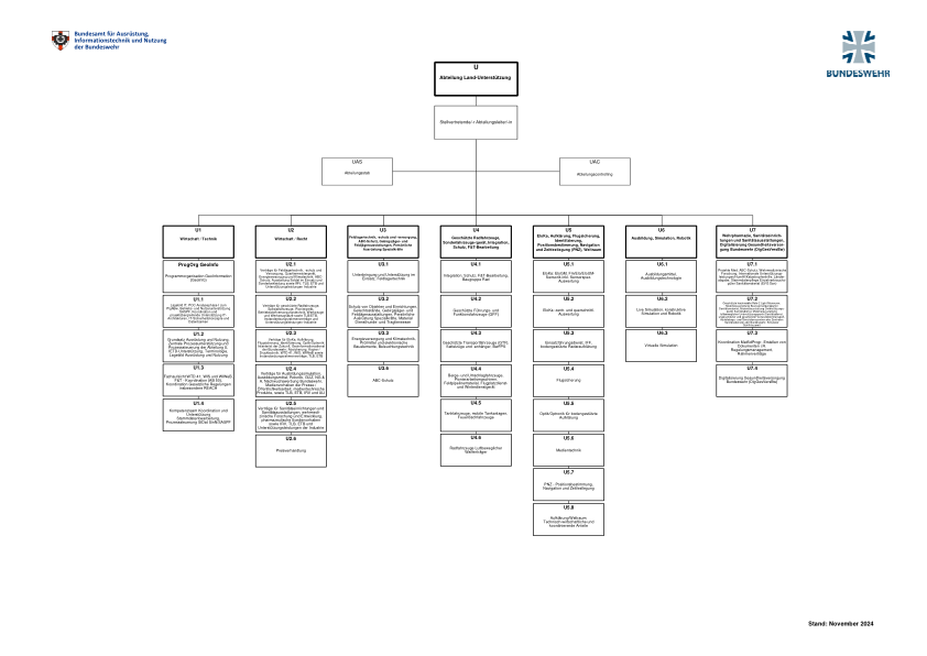 organigramm-baainbw-u-data.pdf - 德国联邦国防军