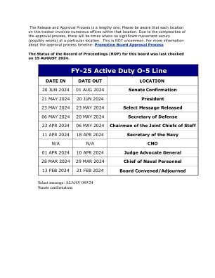 FY-25 现役 O-5 线