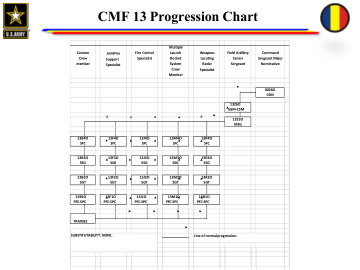 CMF 13 进阶图表 - 美国陆军