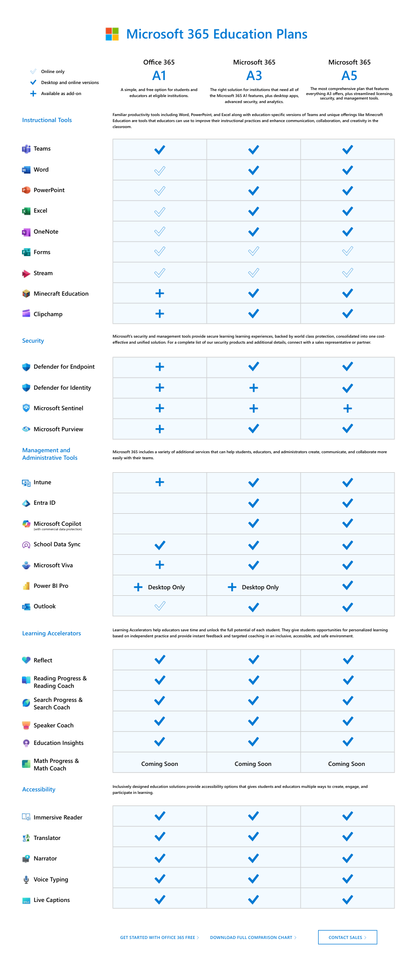 Microsoft 365 教育计划 A1 A3 A5