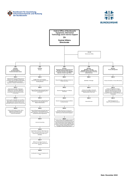 organigramm-baainbw-za-en-data.pdf - 德国联邦国防军