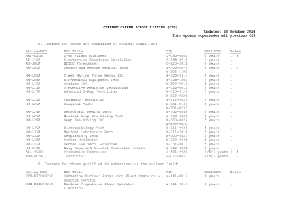 当前职业学校列表 (CSL) 已更新